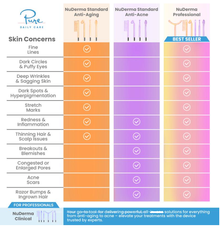 PurePulse Beauty Radiant Glow High Frequency Skincare System™