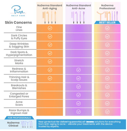 PurePulse Beauty Radiant Glow High Frequency Skincare System™